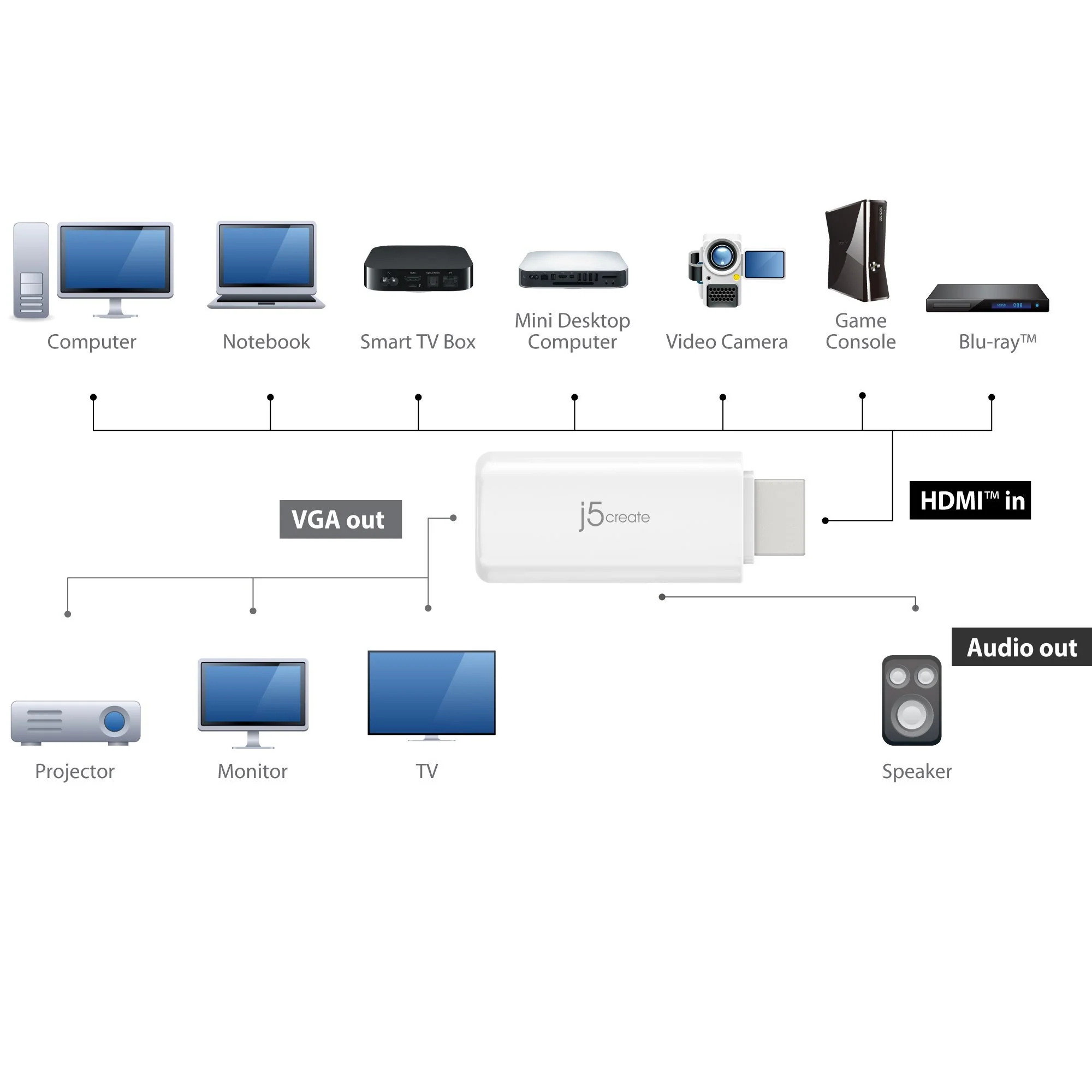JDA203 HDMI™ to VGA Video Adapter Converter with Audio - Image 9