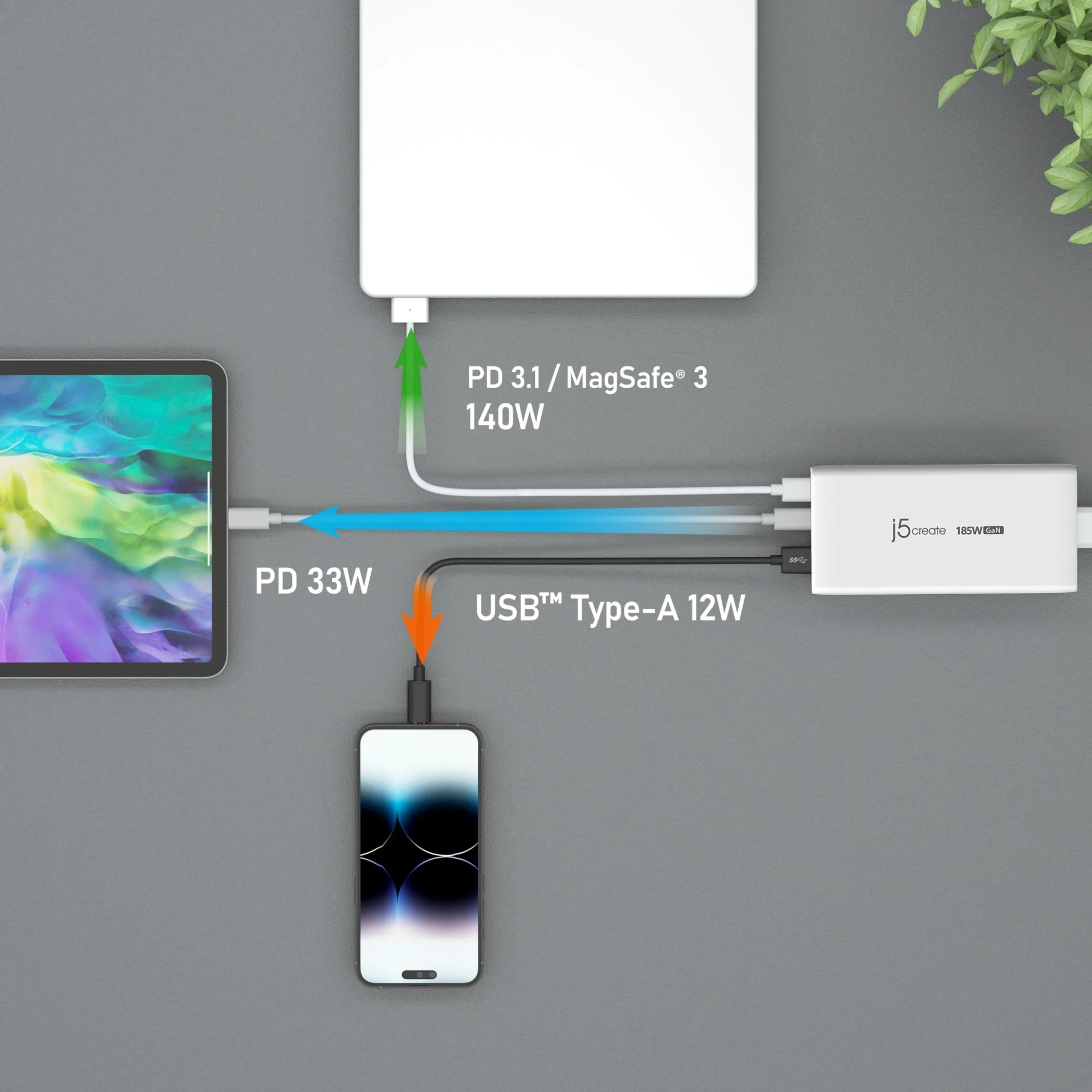 JUP37185W 185W GaN PD 3.1 USB-C® 3-Port Charger - Image 5