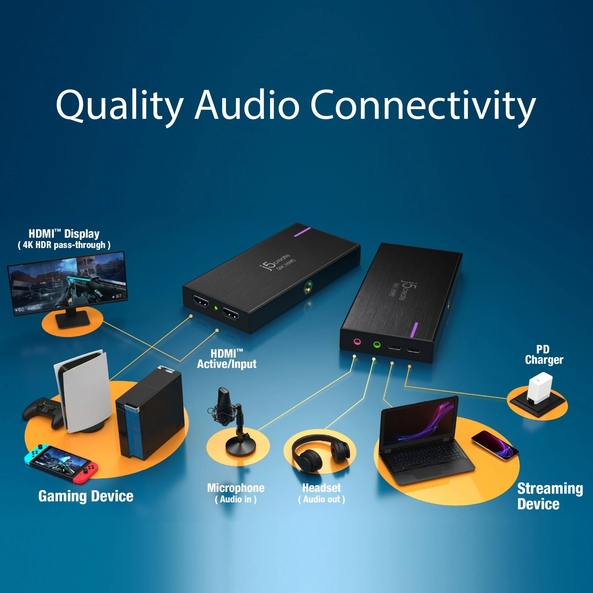 JVA14 4K Game Capture Station - Image 5