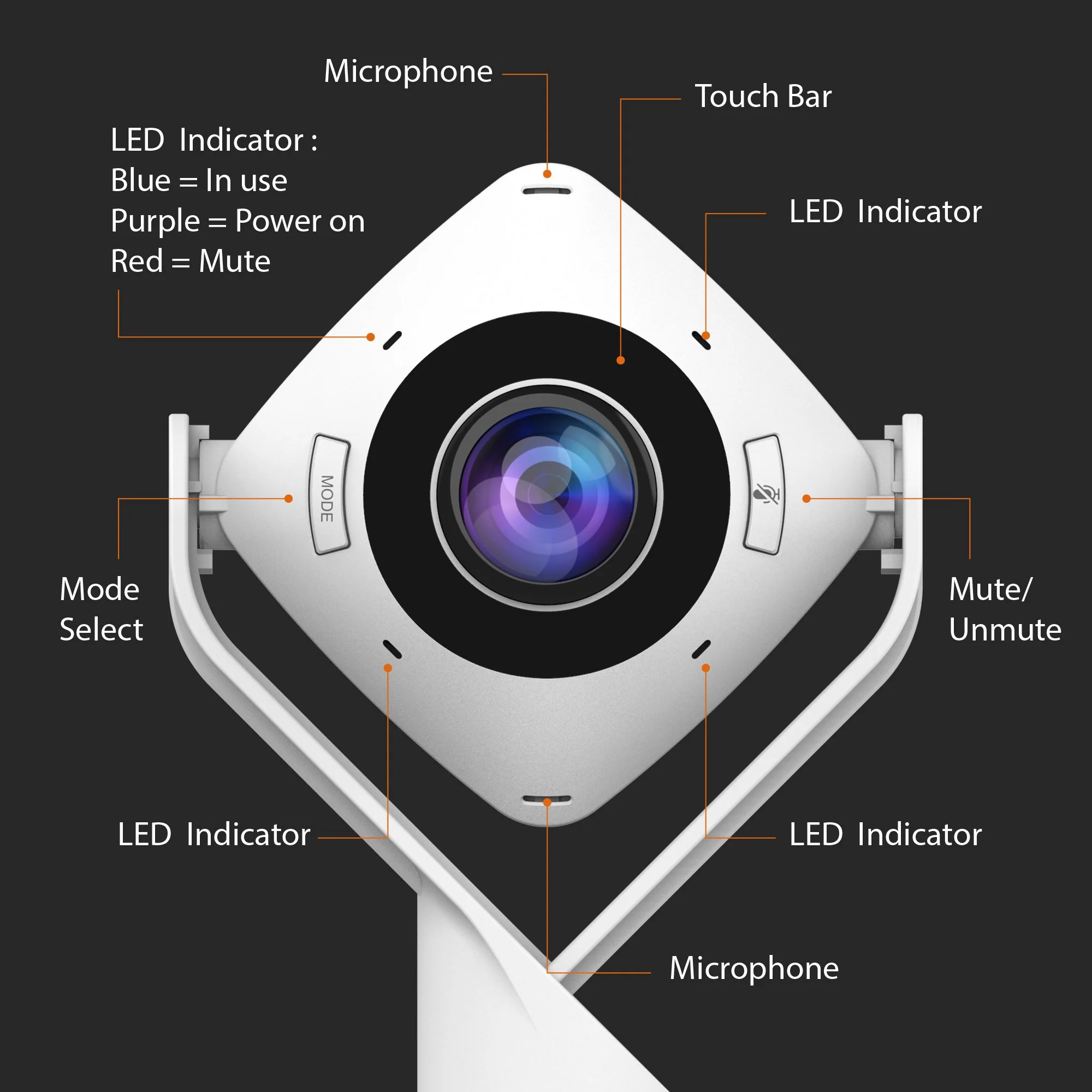 360° All Around Webcam (Model: JVCU360 ) - Image 6